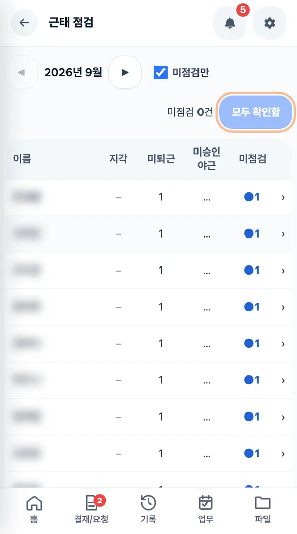 점장의 근태 점검 표에서 지각과 미퇴근이 사람별로 모이고 「모두 확인함」 단추가 보이는 화면