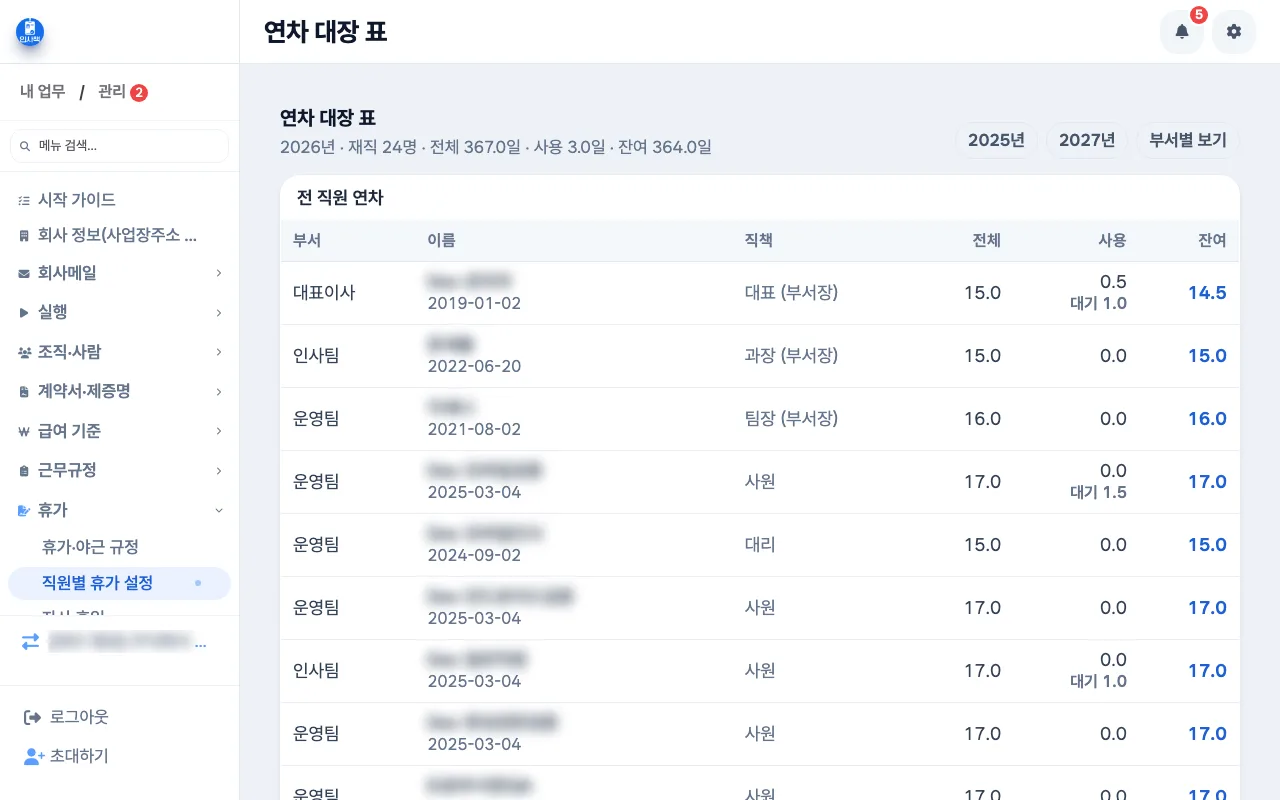 직원별 휴가 설정의 연차 대장 표에서 강사별 부여·사용·잔여가 한눈에 보이는 화면