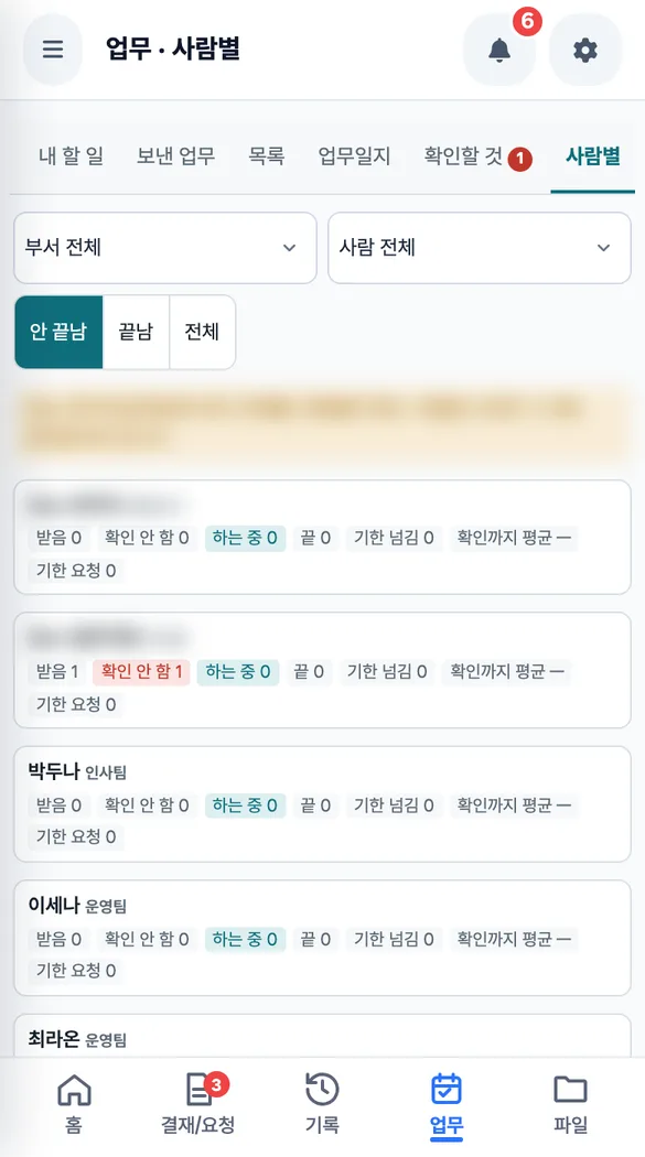 팀장이 「사람별」 탭에서 팀원마다 받음과 확인 안 함, 끝낸 수를 훑어보는 화면
