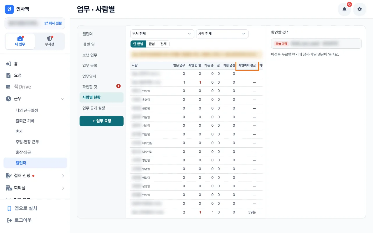 팀장이 PC에서 사람별 표를 보며 확인까지 평균과 기한 넘김 열을 살피는 화면