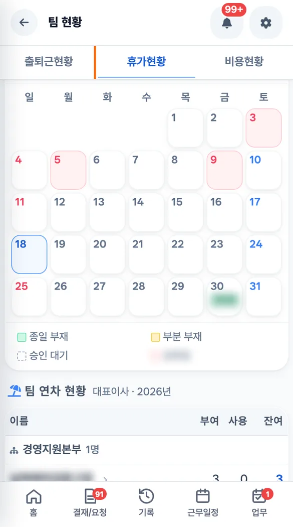 실장이 팀 현황의 휴가현황 달력에서 같은 날 쉬려는 두 사람을 확인하는 휴대폰 화면