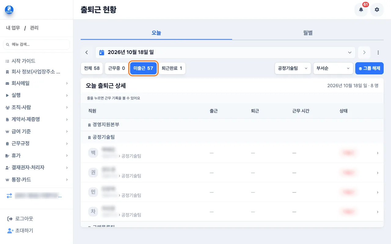 원장이 교대 시각에 「출퇴근 현황」에서 요양팀의 「미출근」 칩을 눌러 아직 출근을 찍지 않은 직원을 확인하는 화면