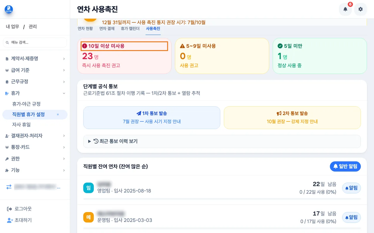 연차 사용촉진 화면 위쪽 세 칸과 잔여가 많은 순으로 정렬된 직원 목록