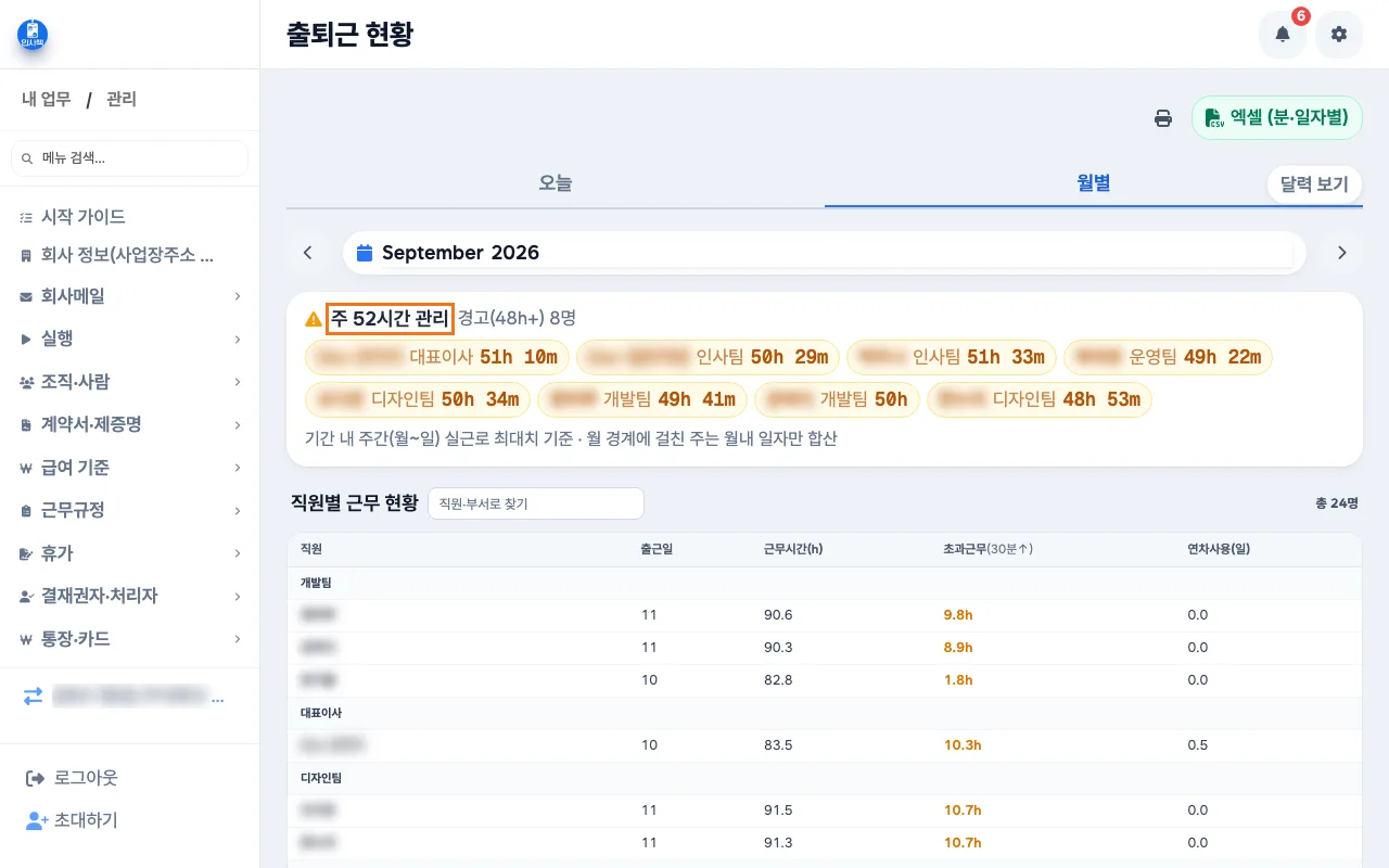 사장이 월별 탭 맨 위의 주 52시간 관리 띠와 꼬리말을 읽는 화면